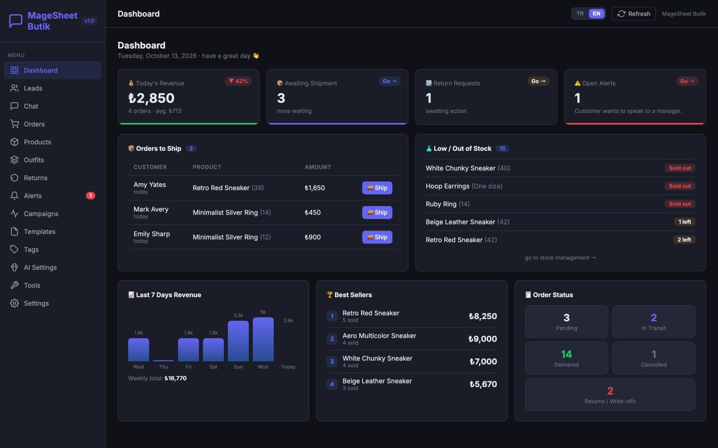 MageSheet Butik dashboard with today's sales, orders to ship, low stock and best sellers