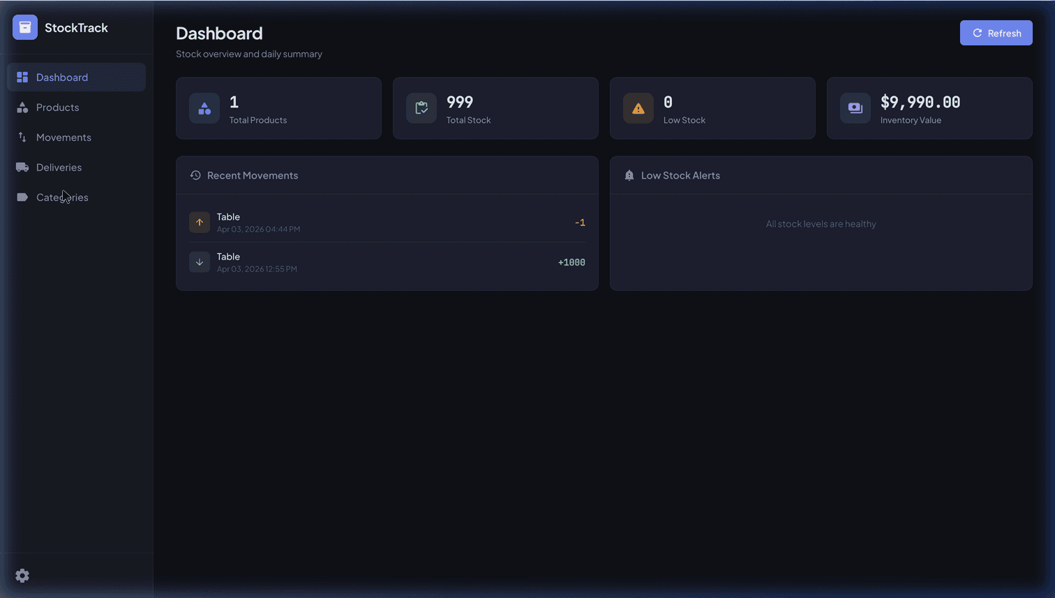 StockTrack: Inventory Tracking System